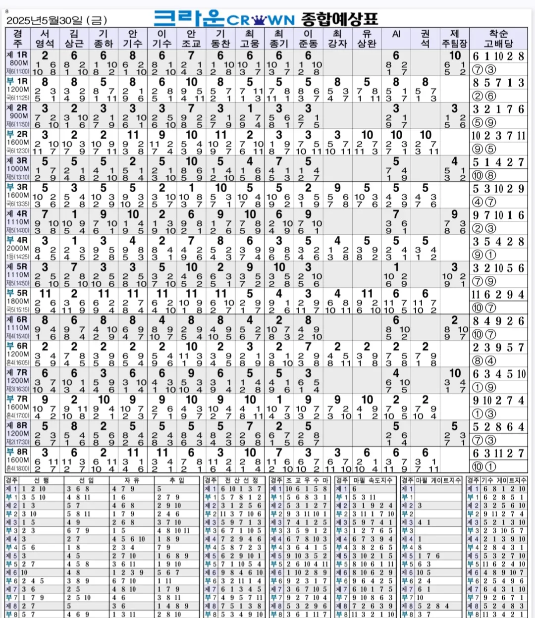 "5월 29일 금요일 크라운 종합지"