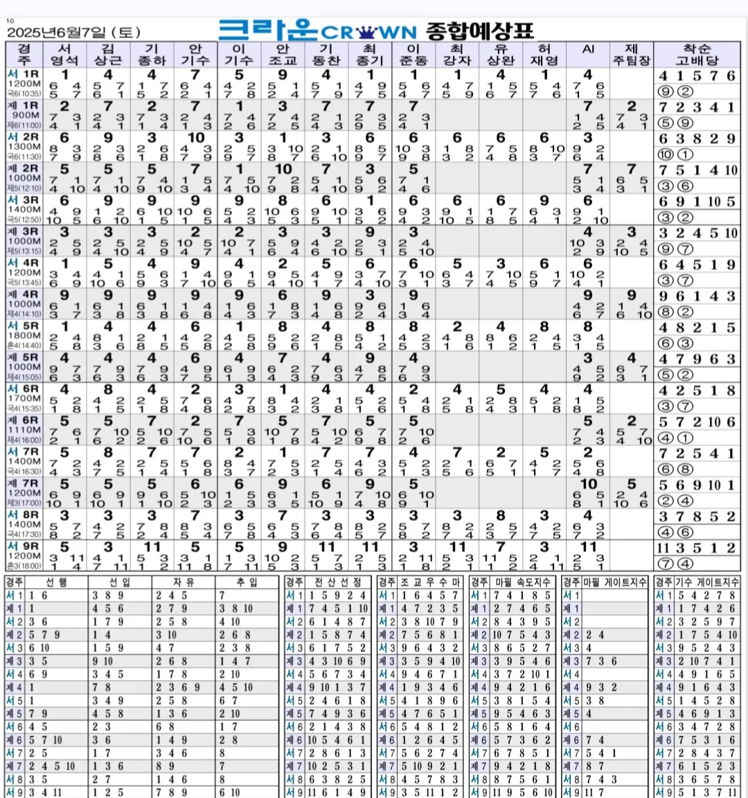"6월 7일 토요서울 크라운 종합지"