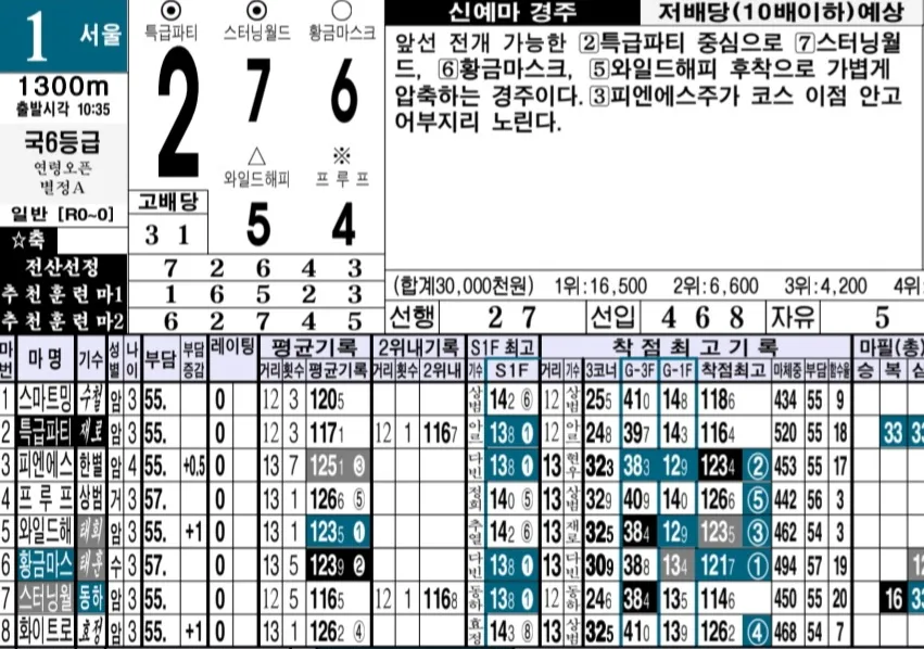 "5월 18일 일요일 명승부예상"
