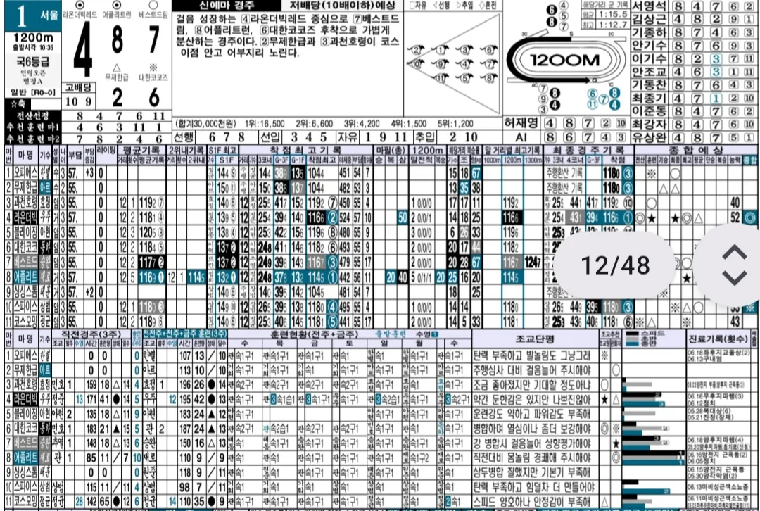 6월29일 일요일 명승부 예상지