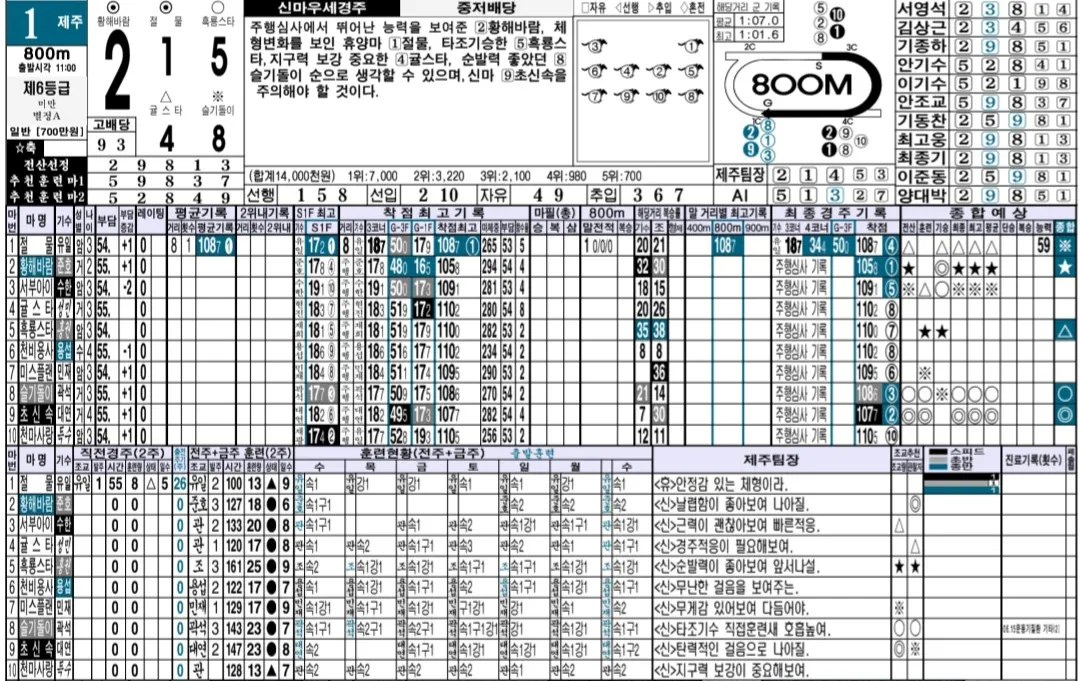 6월 27일 금요일 명승부 예상