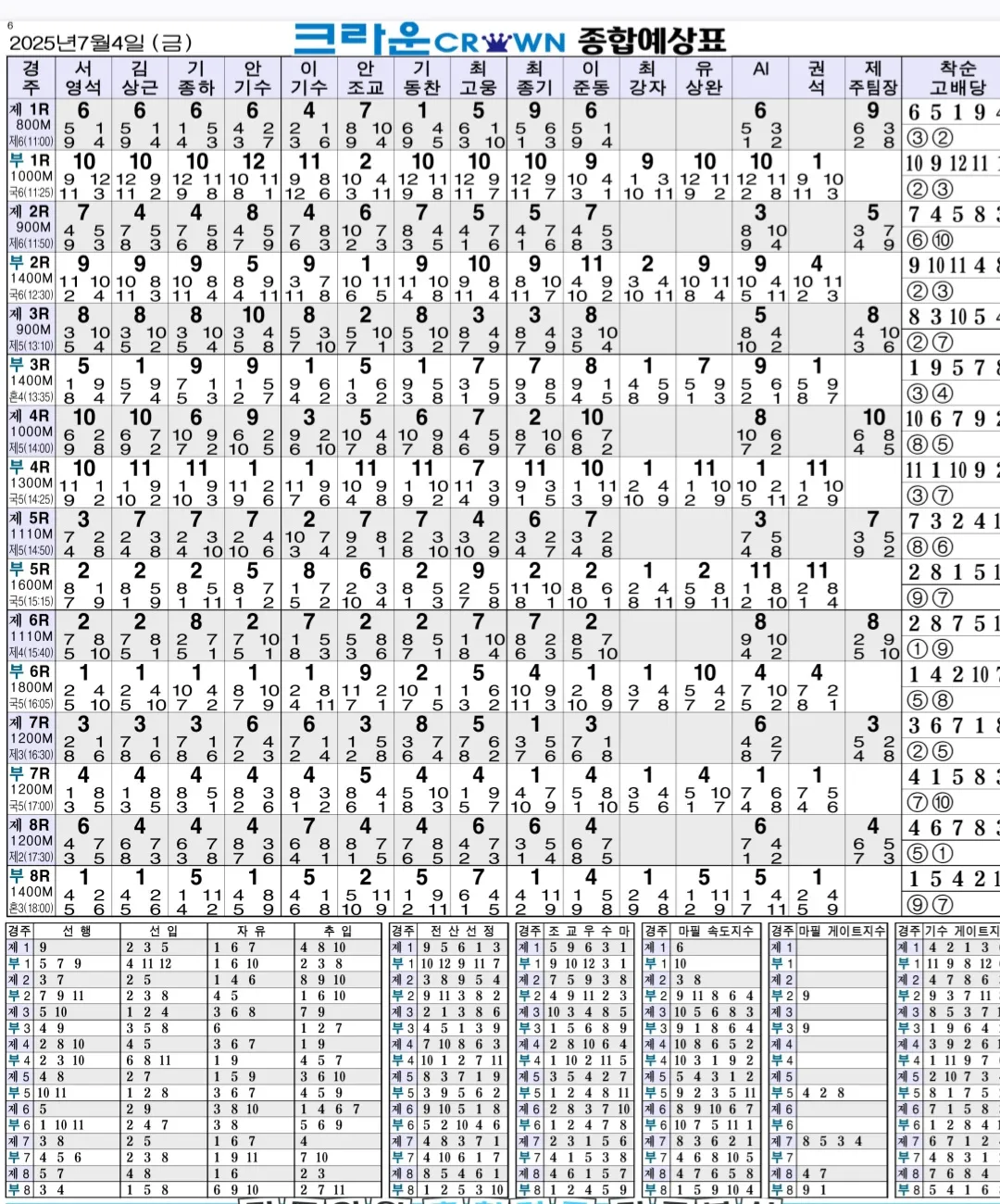 "7월 4일 금요일 크라운 종합예상표"