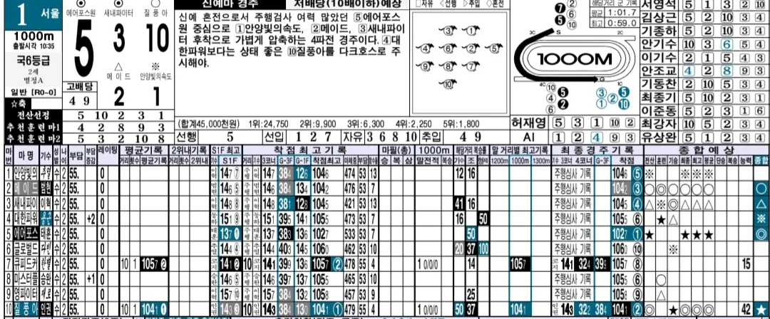 6월 21일 토요경마 명승부 예상