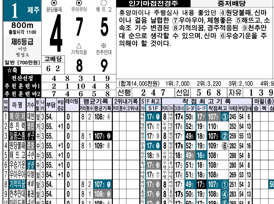 "5월 16일 금요일 명승부 예상"