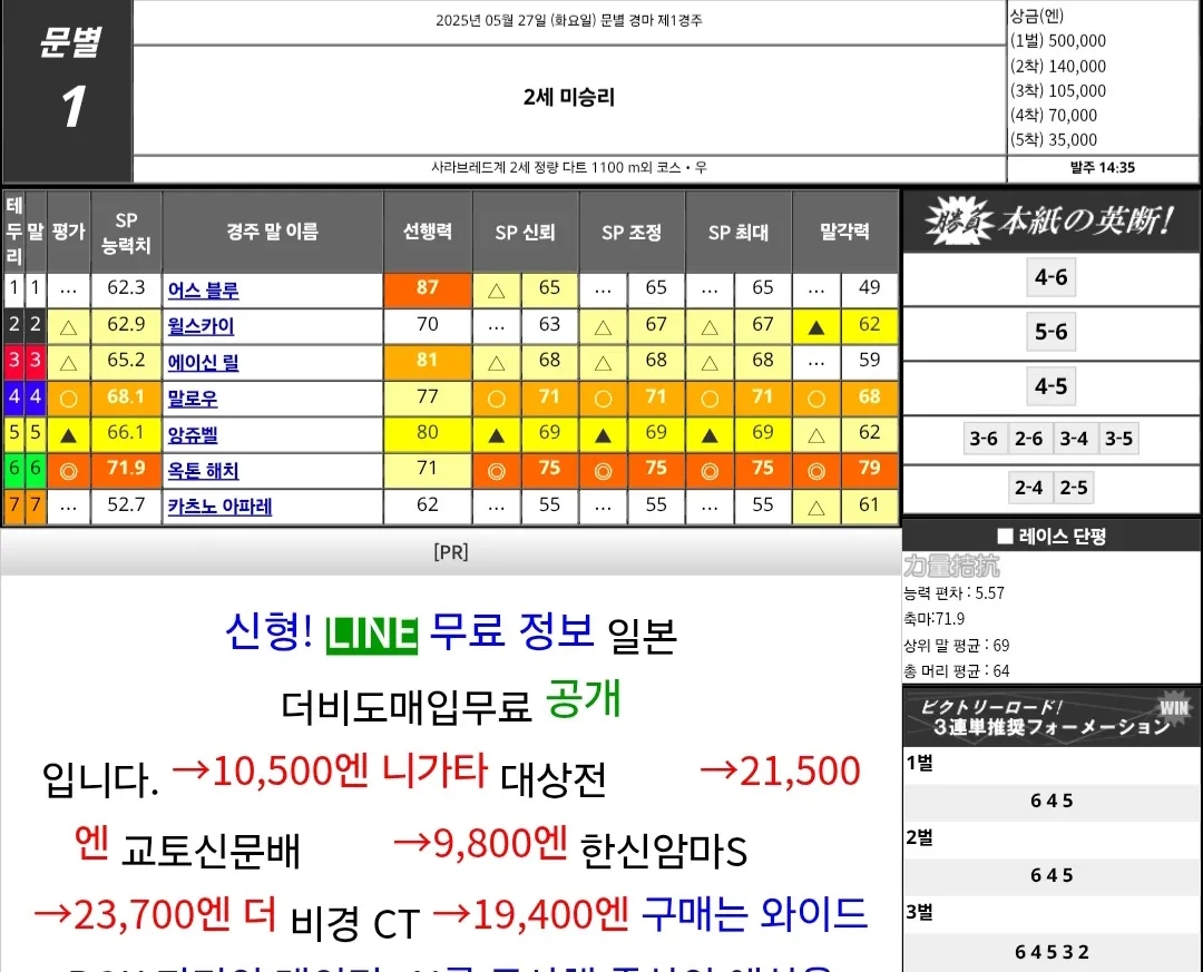 "5월 27일 화요일 몬베츠 요시마 예상"