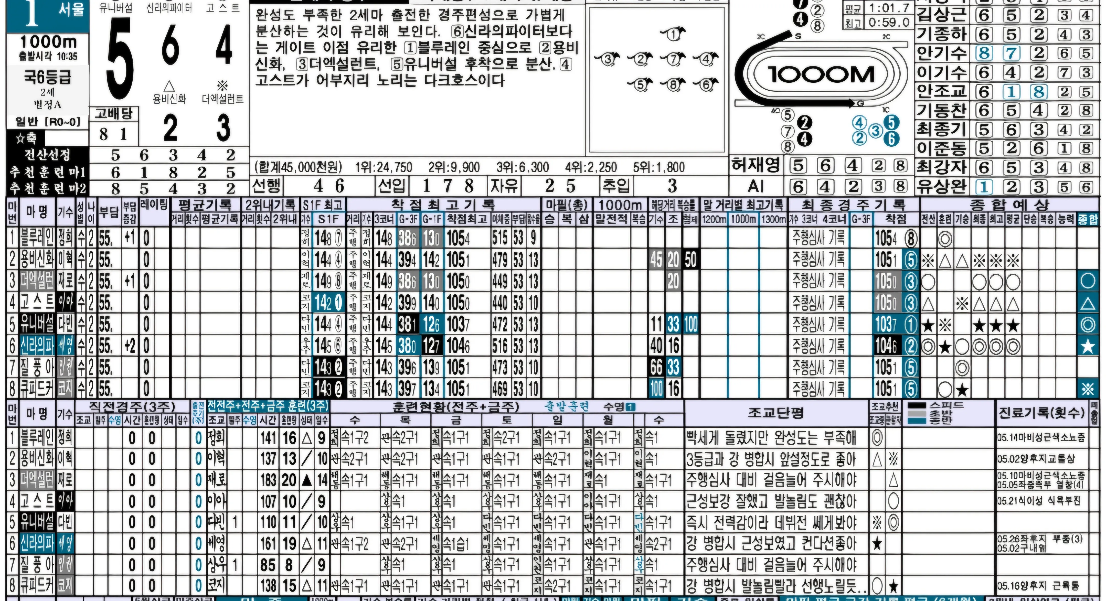"5월 31일 토요일 명승부 예상"