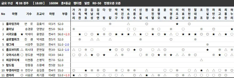 부산8경주 전문가예상