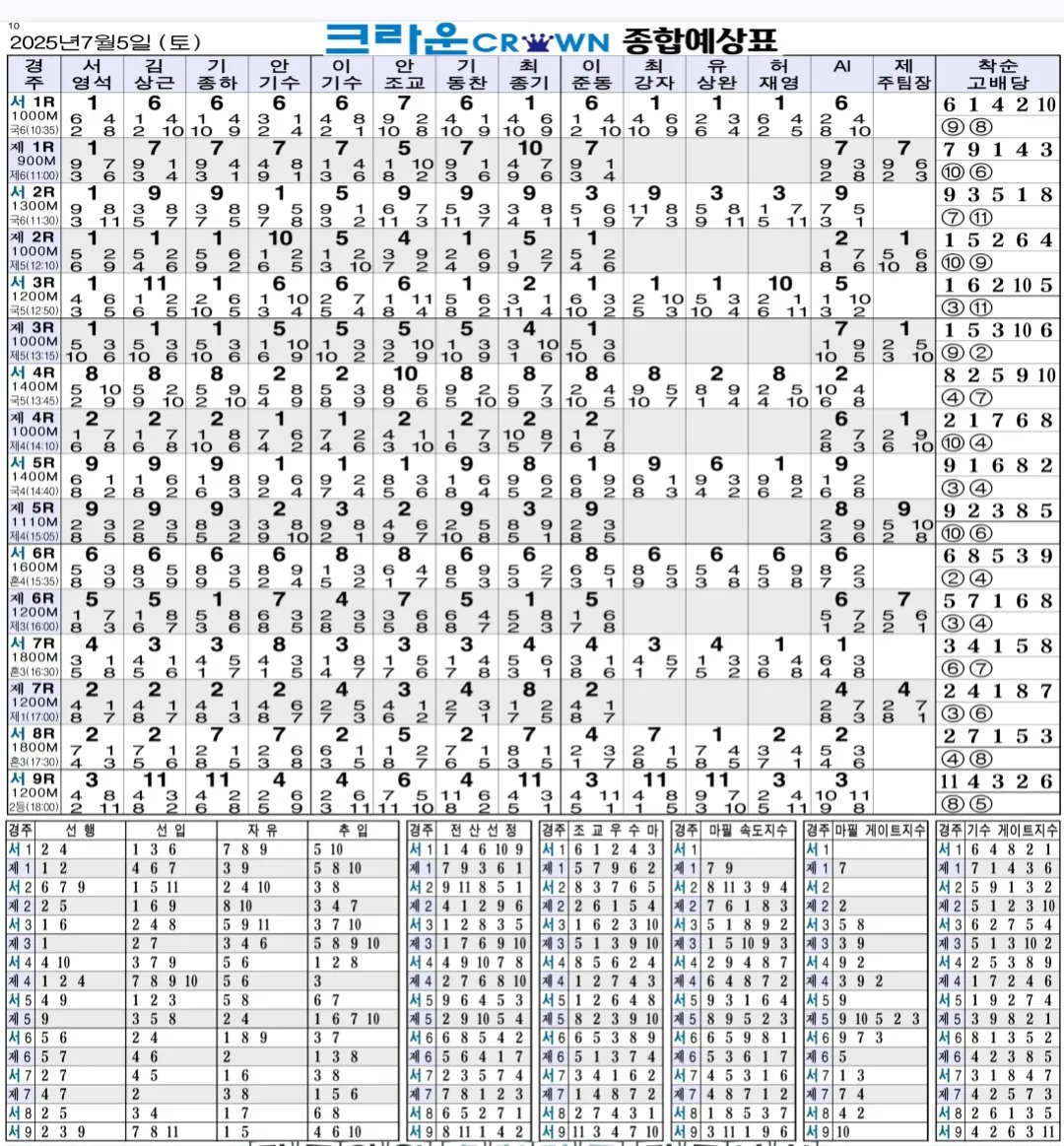 7월 5일 토요일 크라운 종합예상