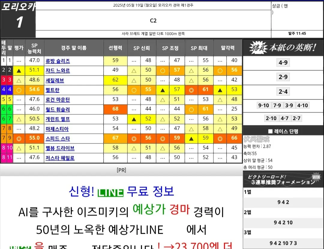 "5월 19일 월요일 모리오카 길마예상"